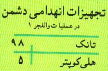 تجهیزات انهدامی عراق در عملیات والفجر 1